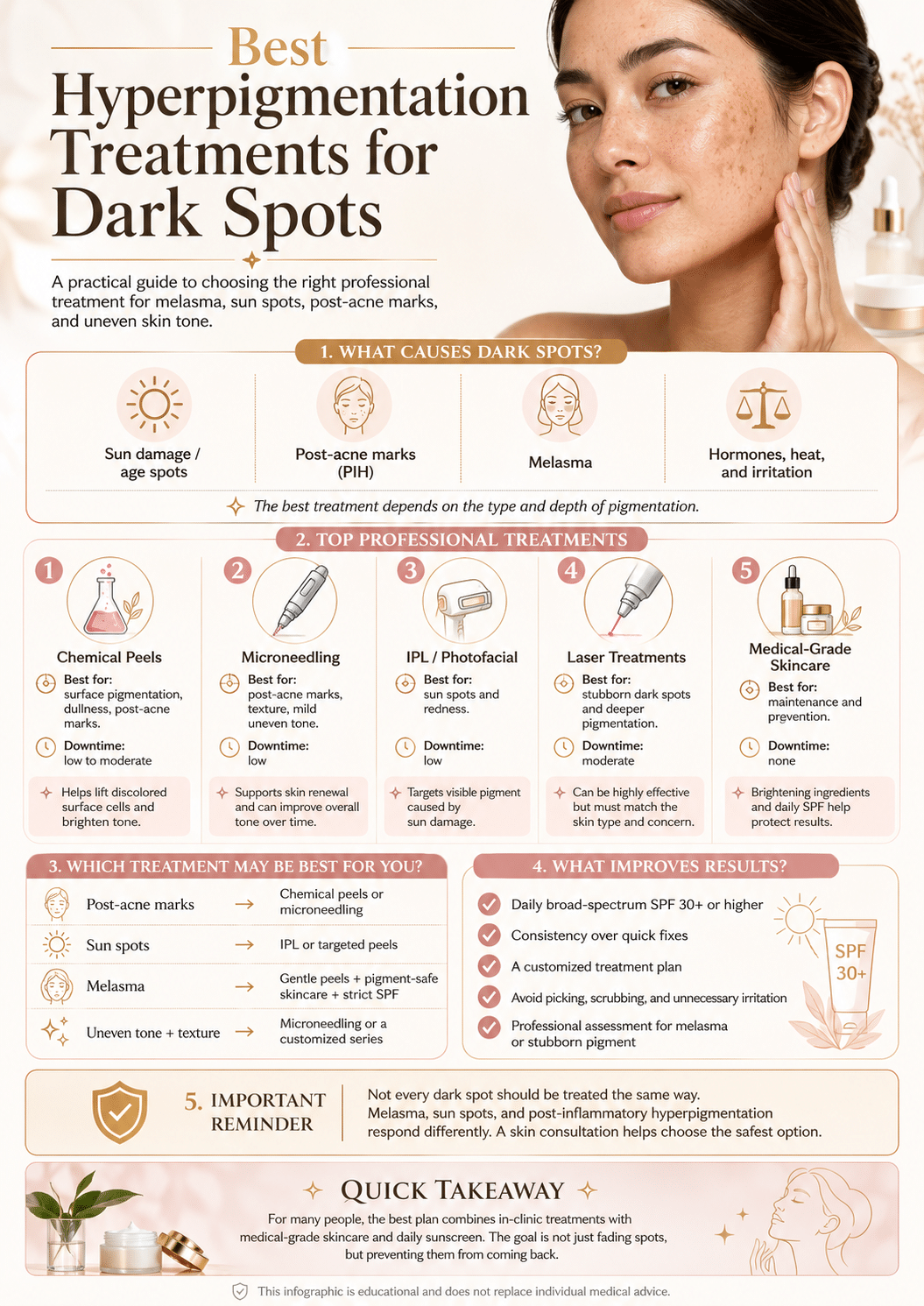 Best Hyperpigmentation Treatments for Dark Spots Infographic