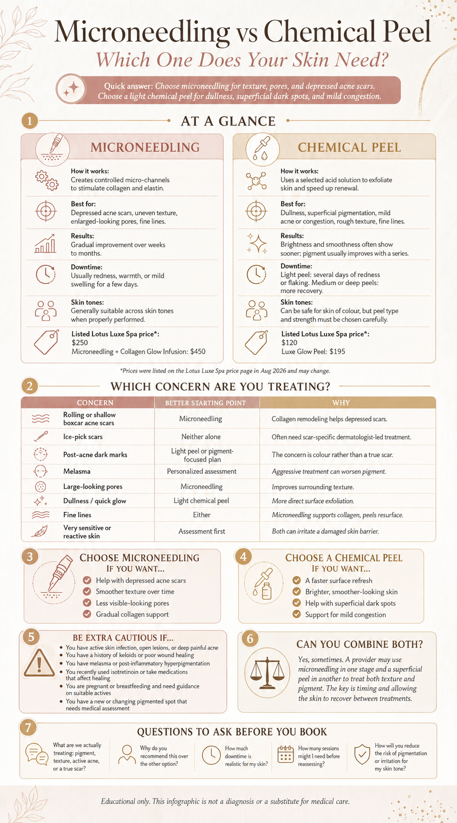 Microneedling vs Chemical Peel infographic
