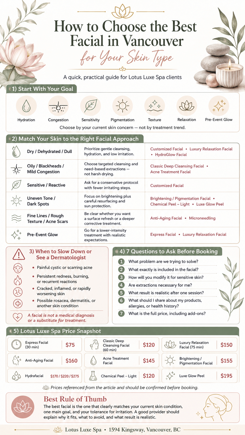 How to Choose the Best Facial in Vancouver for Your Skin Type - infographic